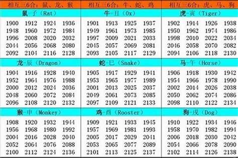 2003年属什么|生肖表 十二生肖顺序排序 12属相生肖对照表